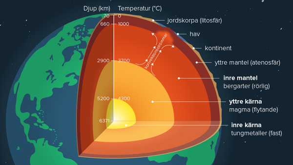 Jordens inre – läromedel i geografi åk 7–9